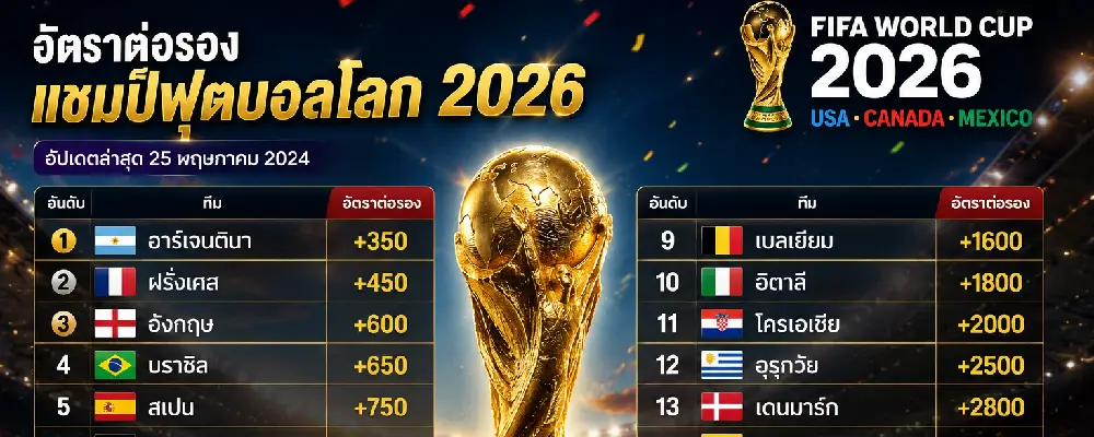 อัตราต่อรองแชมป์ฟุตบอลโลก 2026