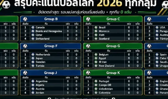 คะแนนบอลโลก 2026 ทุกกลุ่ม